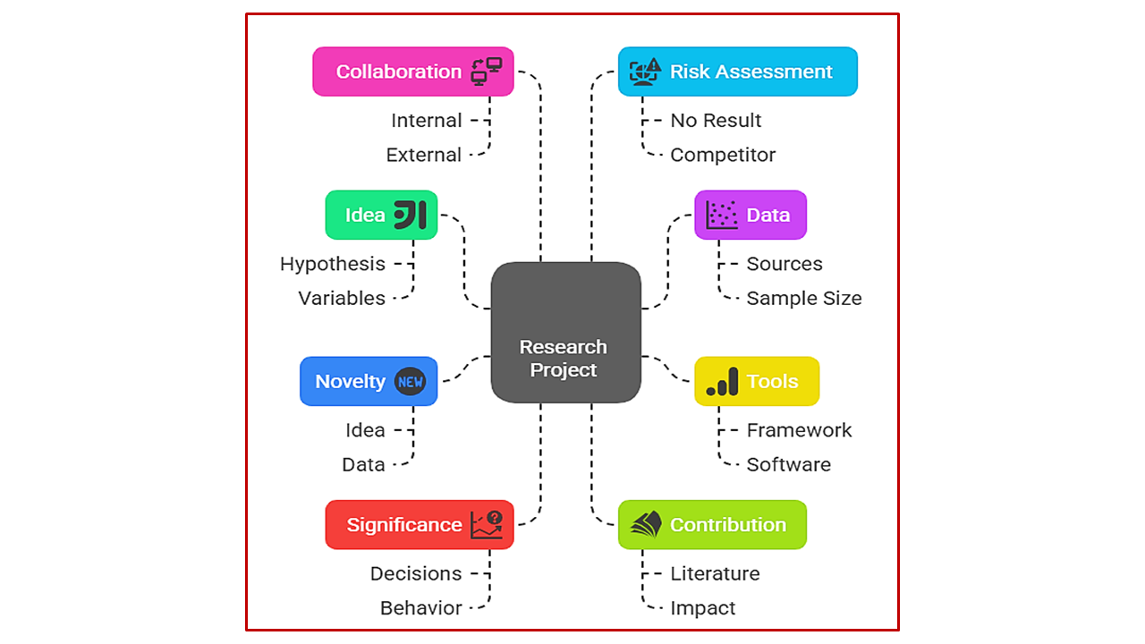 Write Project Blog-243-Charting The Path for Research Success: Strategies for Writing ...